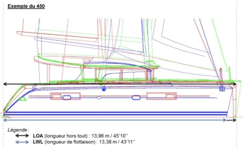 Cannes Yachting Festival 2019