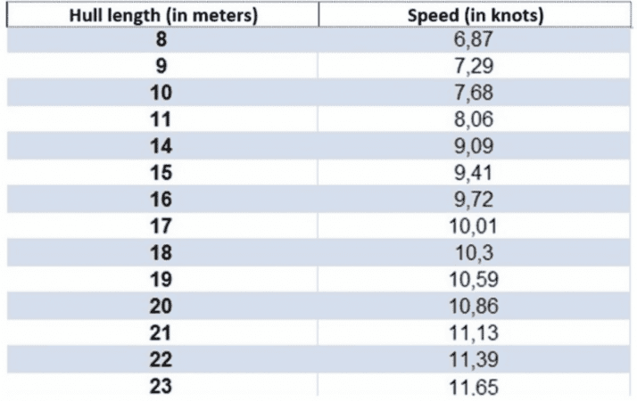 Cannes Yachting Festival 2019