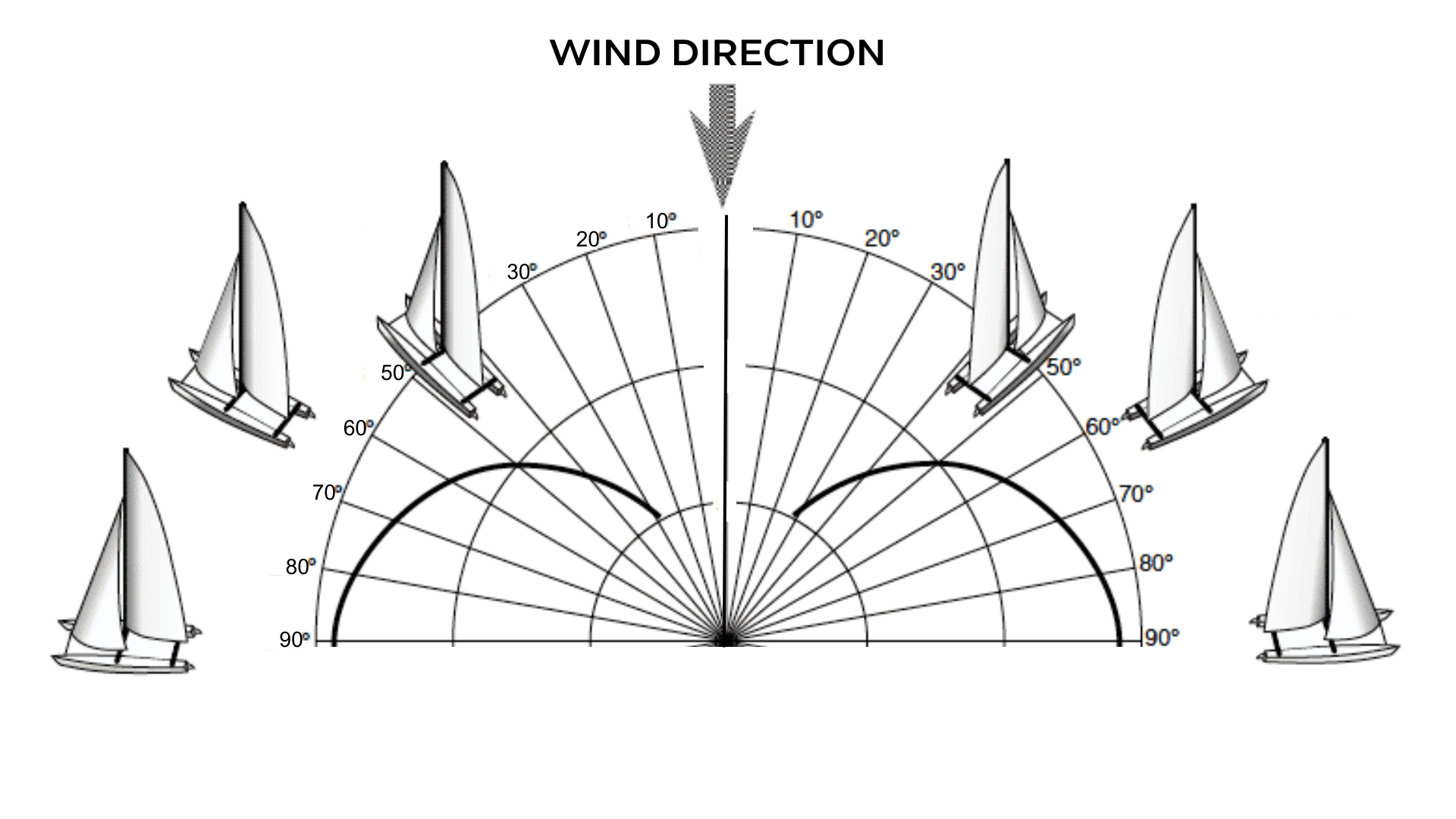UP WIND copy